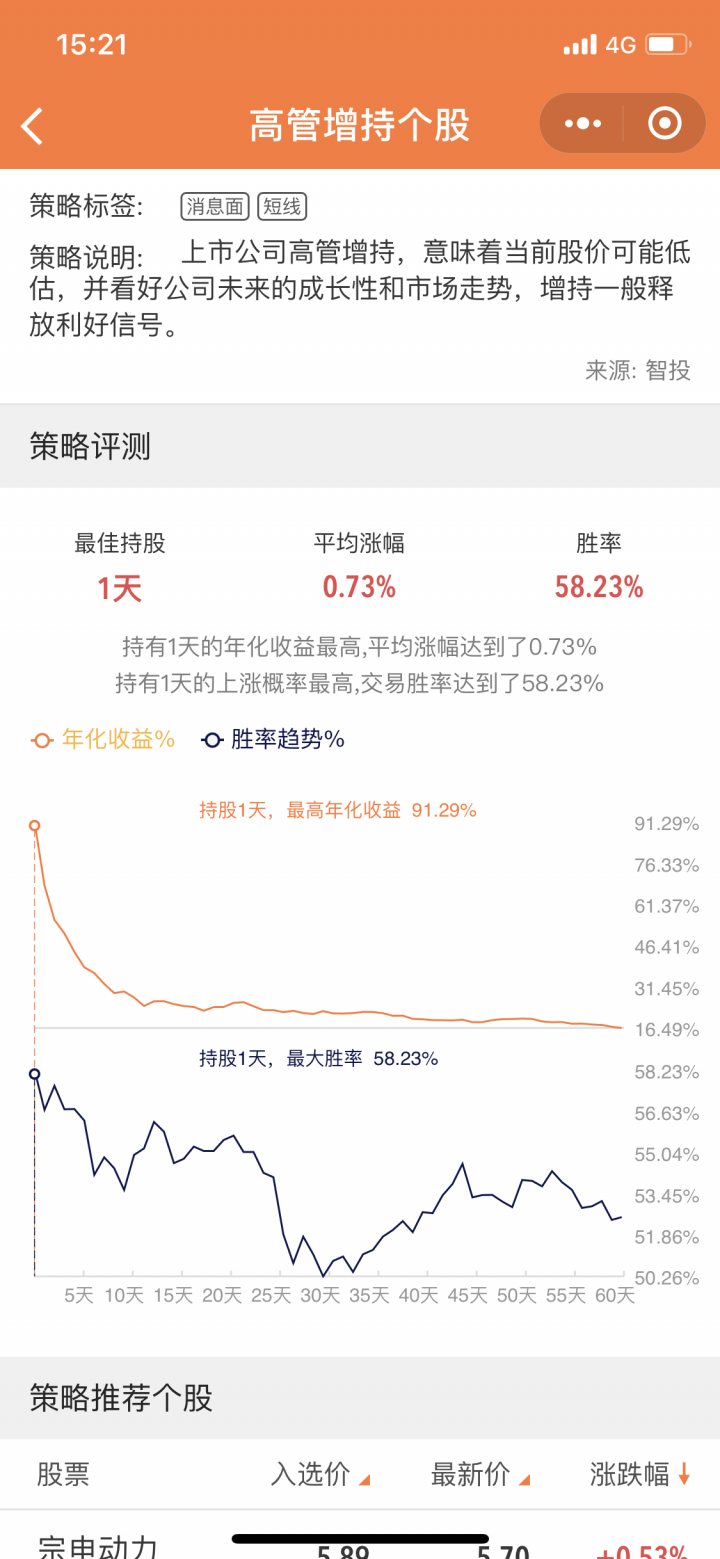 微信小程序首页 金融 同花顺行情中心  分类: 金融更新: 2018-05-16